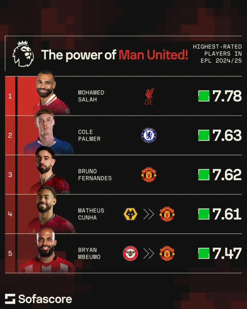 LIVE Transfer Updates 2025: Bryan Mbuemo to Manchester United