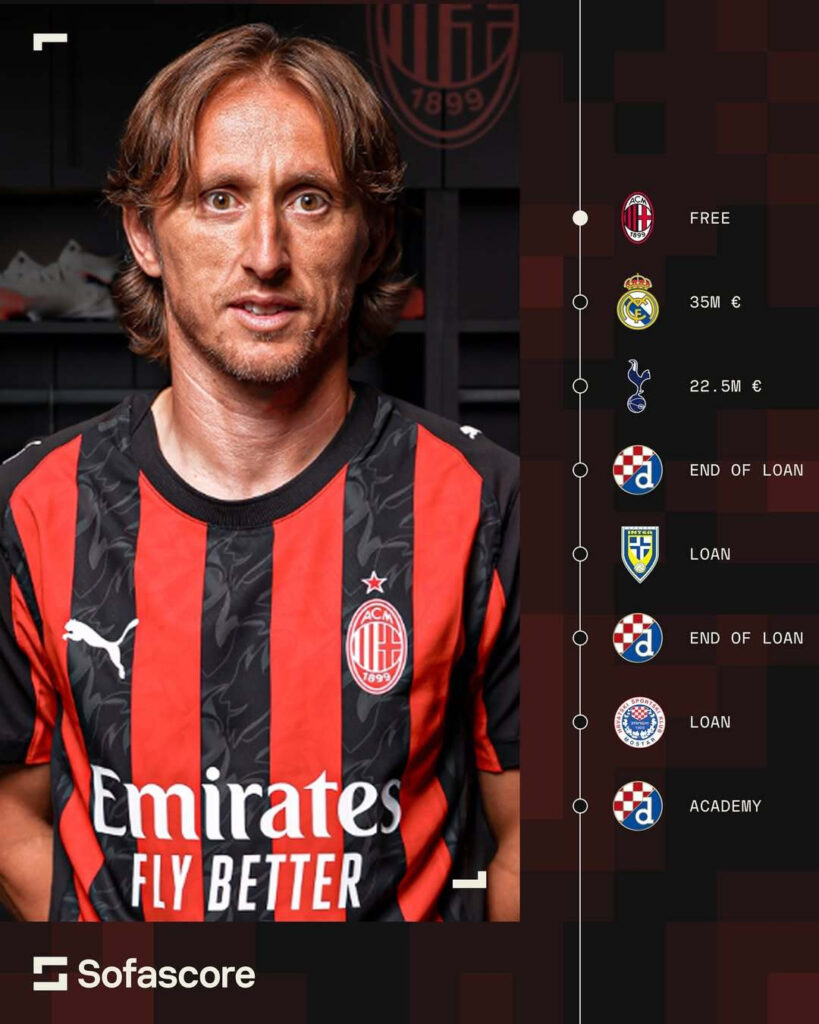 LIVE Transfer Updates 2025: Luka Modrić to Milan