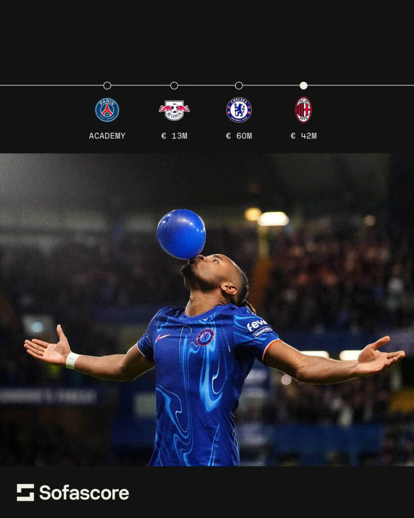 Christopher Nkunku to Milan