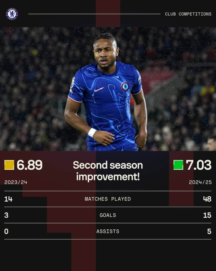 Christopher Nkunku to Milan