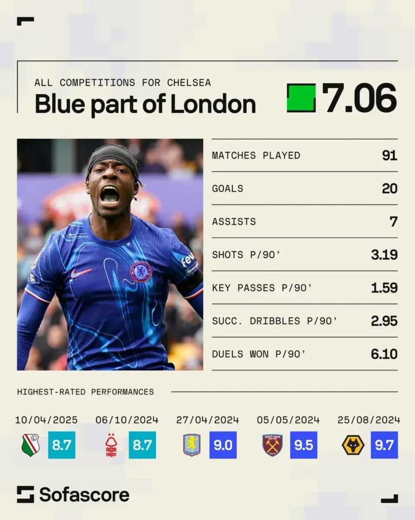 LIVE Transfer Updates 2025: Noni Madueke to Arsenal