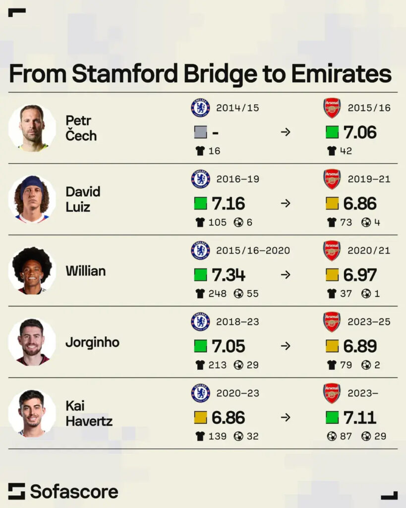 LIVE Transfer Updates 2025: Noni Madueke to Arsenal
