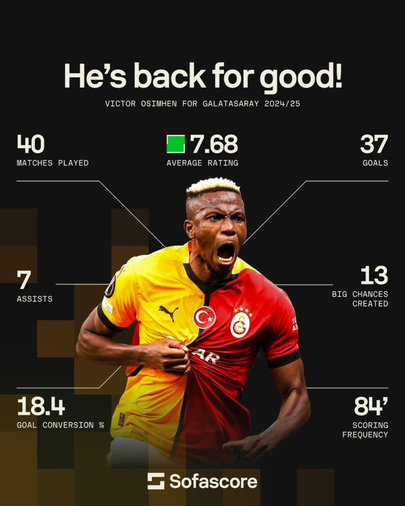 Victor Osimhen, Galatasaray