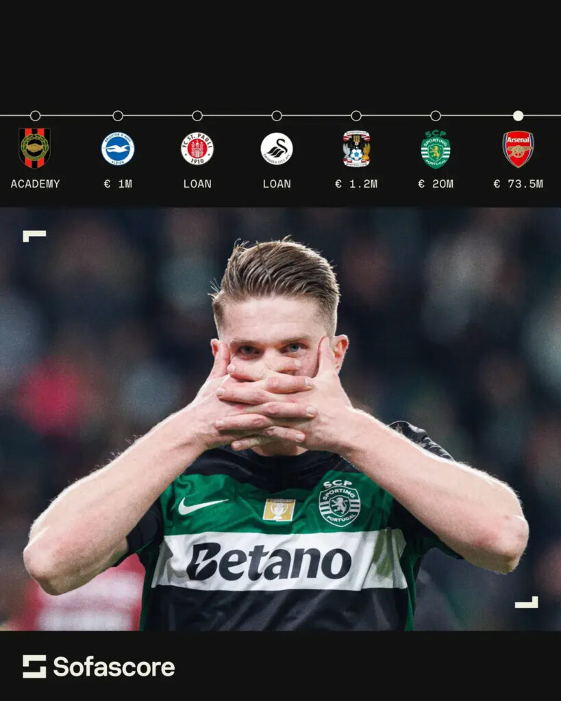 LIVE Transfer Updates 2025: Viktor Gyökeres to Arsenal