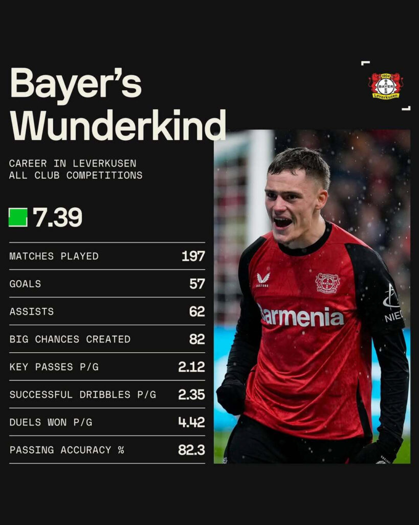 LIVE Transfer Updates 2025: Florian Wirtz to Liverpool