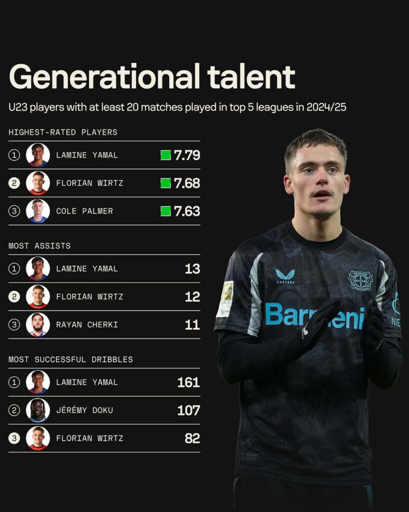 LIVE Transfer Updates 2025: Florian Wirtz to Liverpool