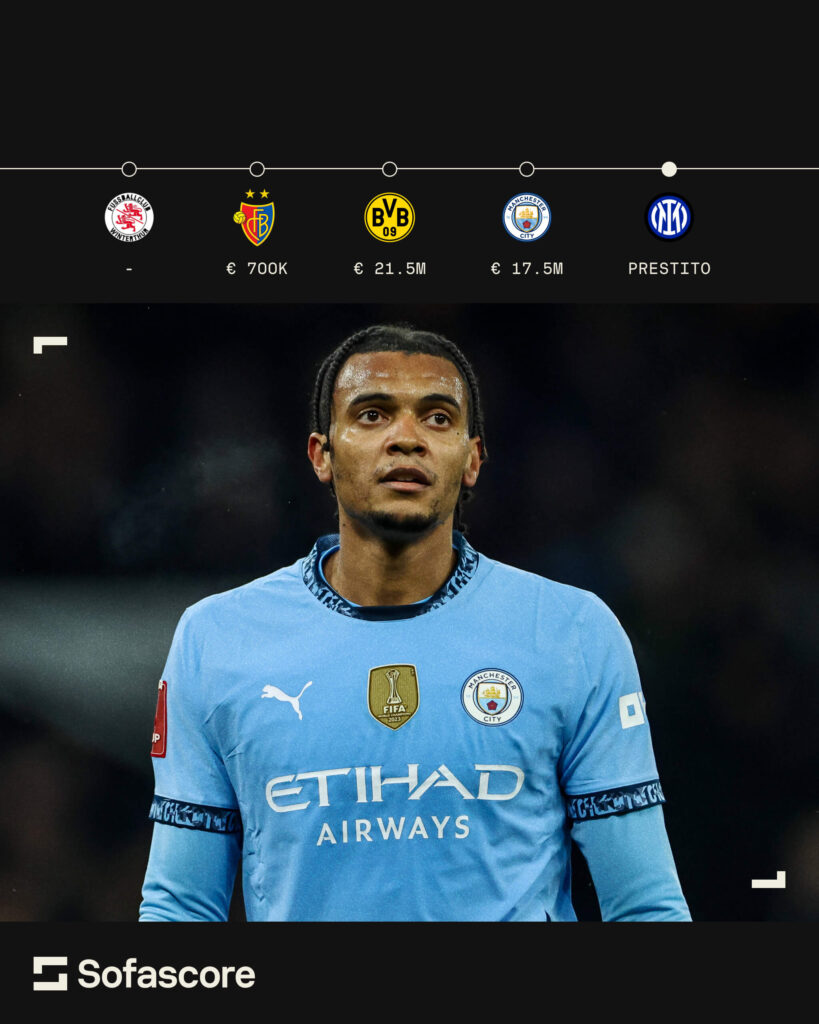 Manuel Akanji all'Inter