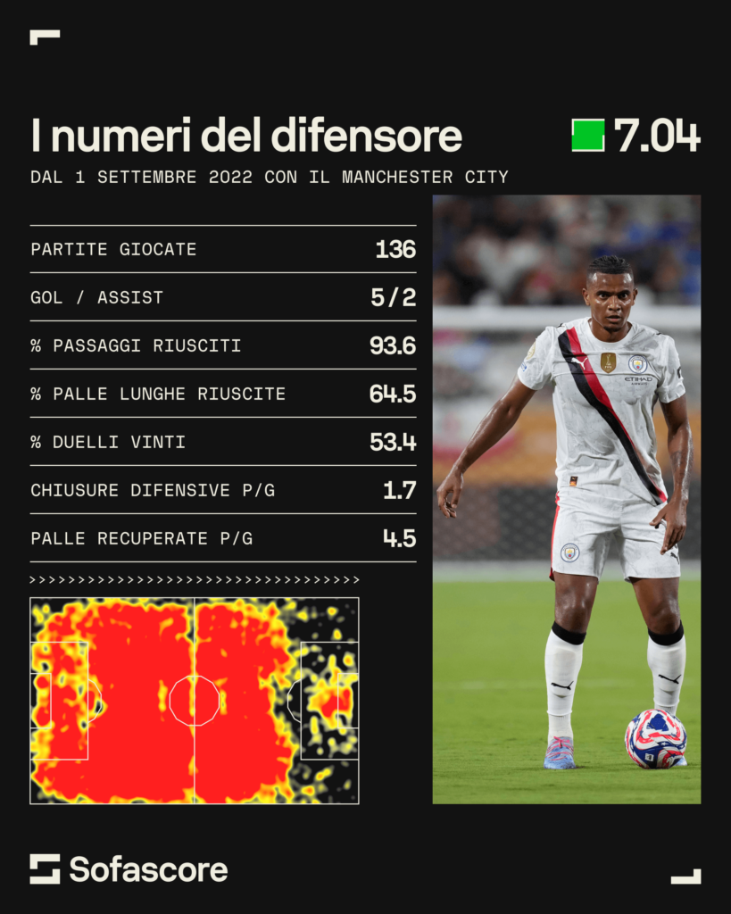 Manuel Akanji all'Inter