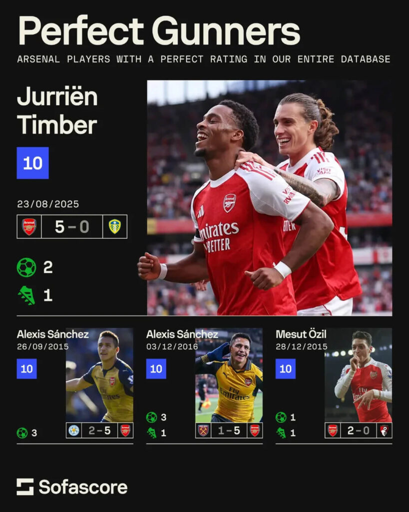 Premier League Matchday 2 Review, Jurrien Timber, Arsenal