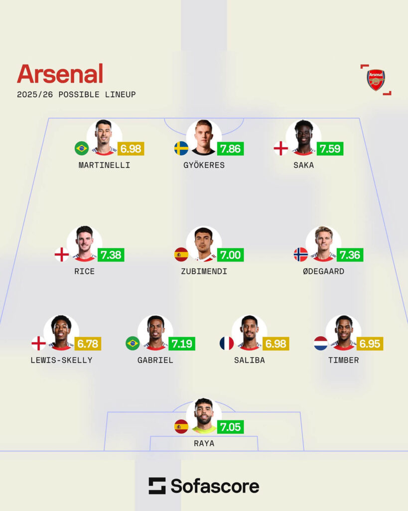 Arsenal 2025/2026