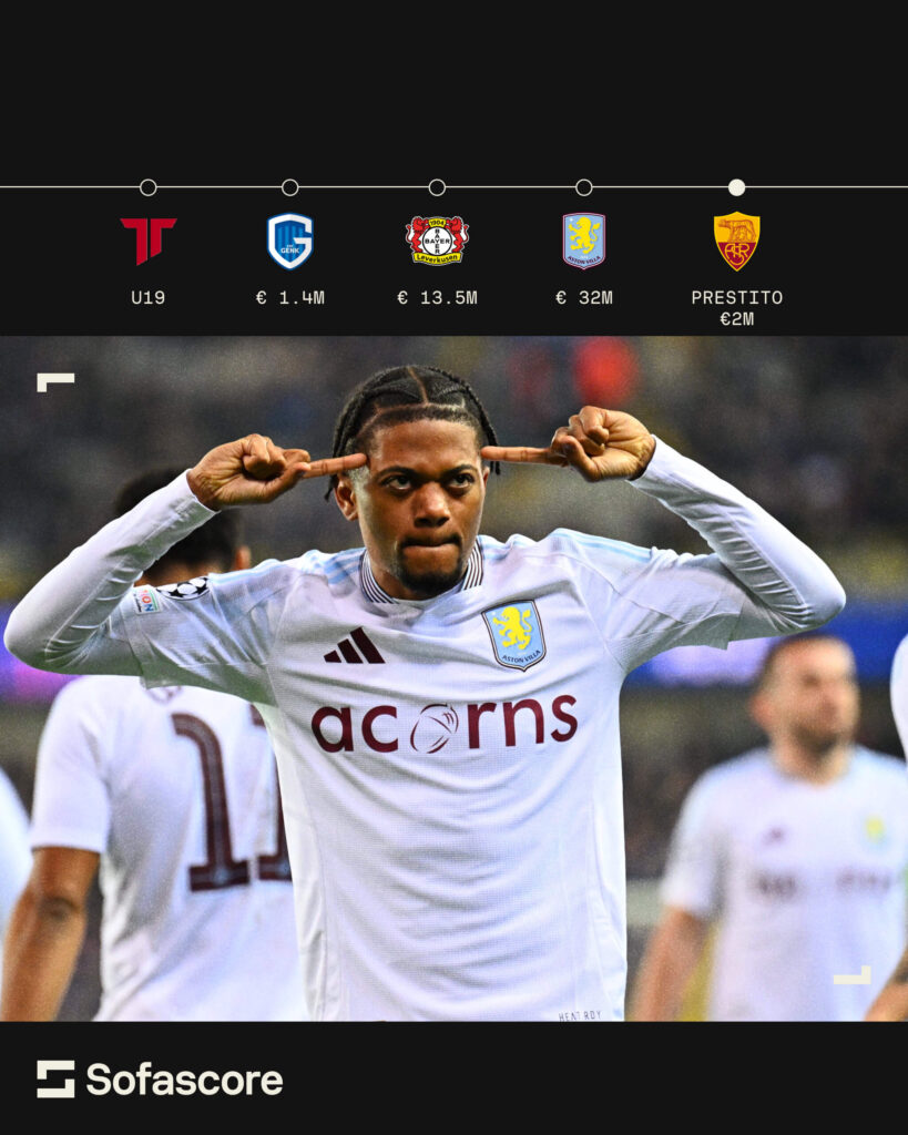 Leon Bailey alla Roma