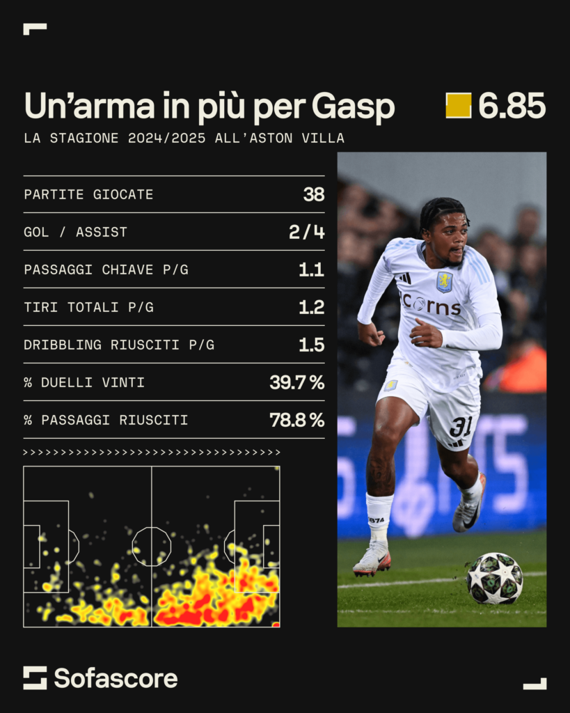 Leon Bailey alla Roma