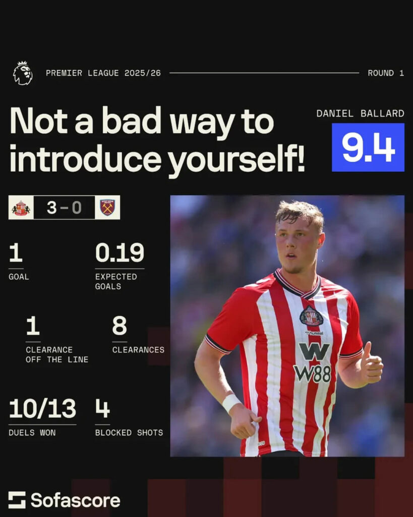 Premier League Round 1 Review - Daniel Ballard