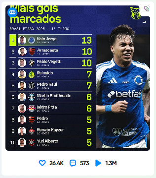 Sofascore and Brasileirão online partnership