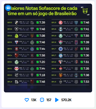 Sofascore and Brasileirão online partnership