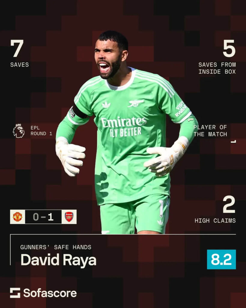 Premier League Round 1 Review - David Raya