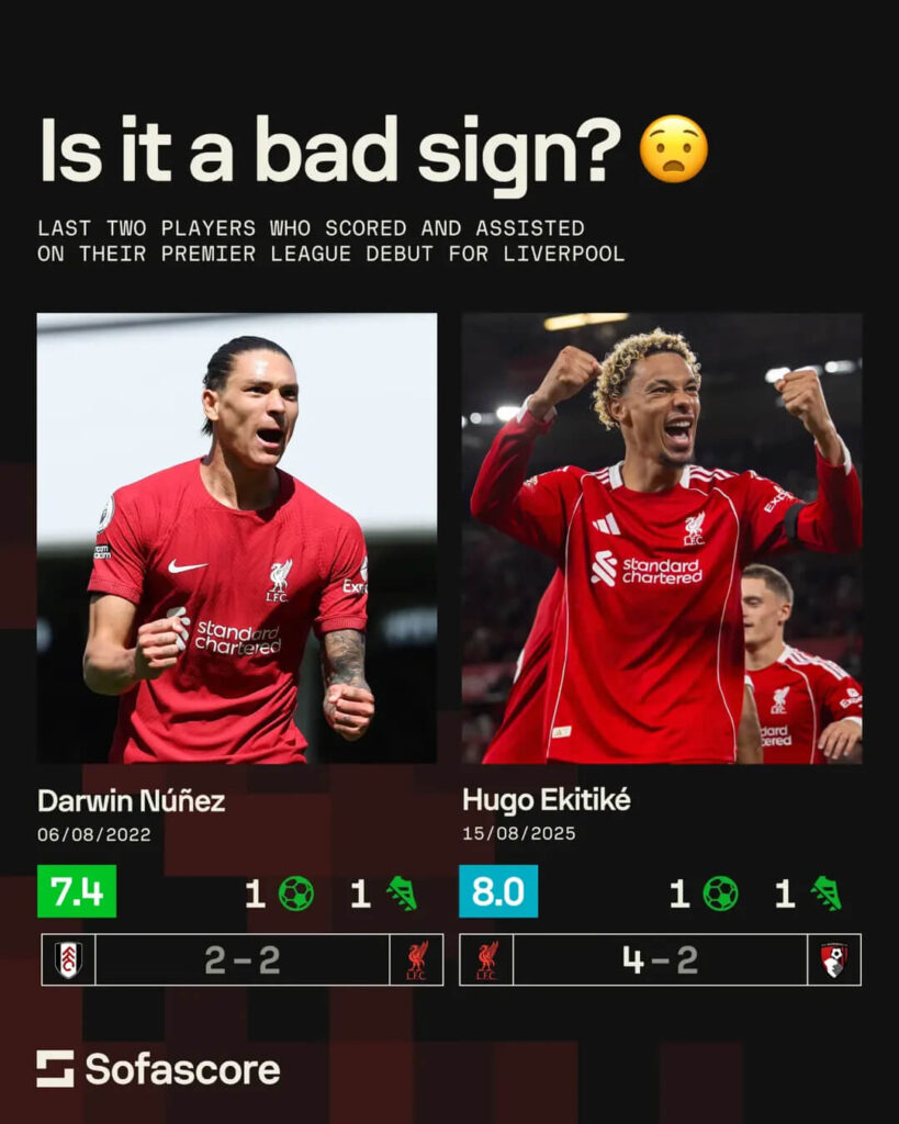 Premier League Round 1 Review - Hugo Ekitike
