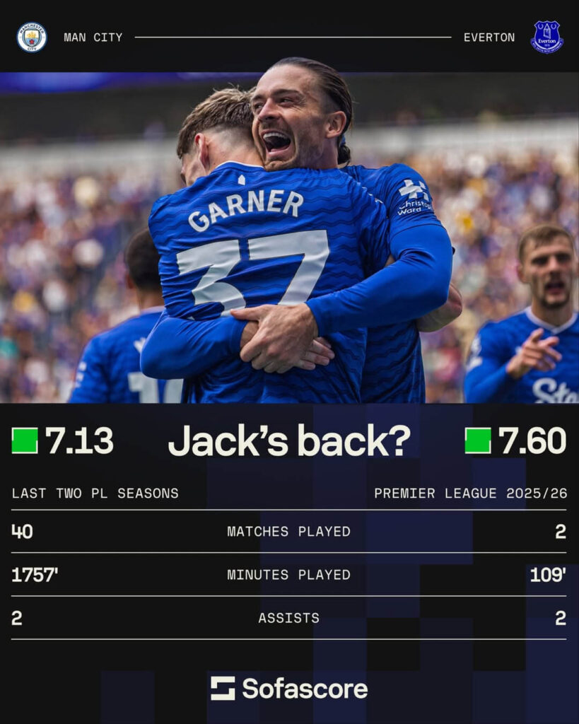 Premier League Matchday 2 Review, Jack Grealish