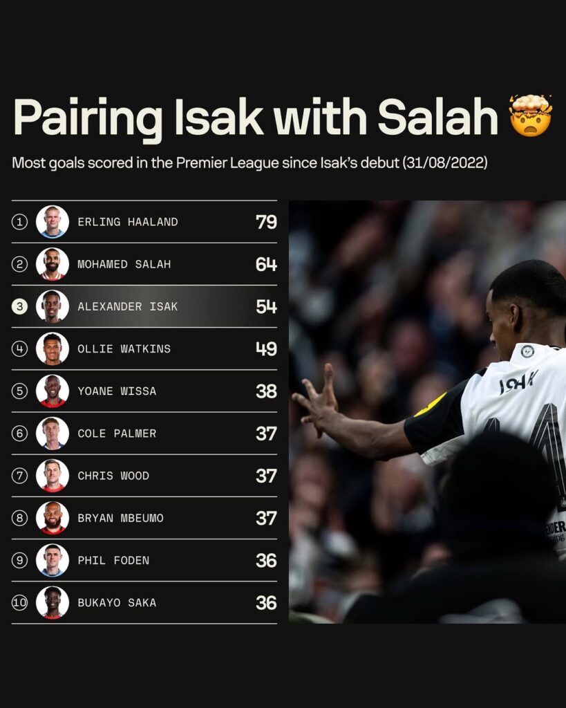 Alexander Isak, Liverpool