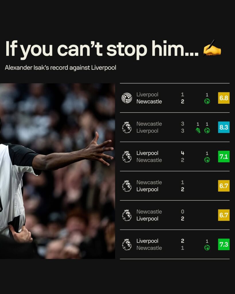 Alexander Isak, Liverpool
