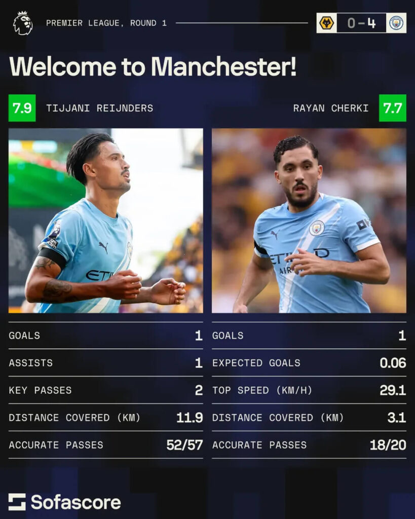 Premier League Round 1 Review - Manchester City, Tijjani Reijnders, Rayan Cherki