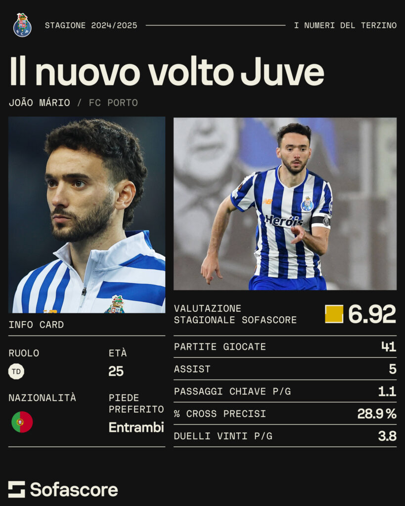 João Mário alla Juventus