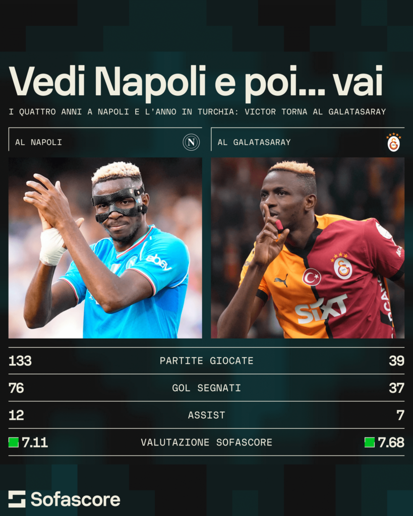 Osimhen al Galatasaray