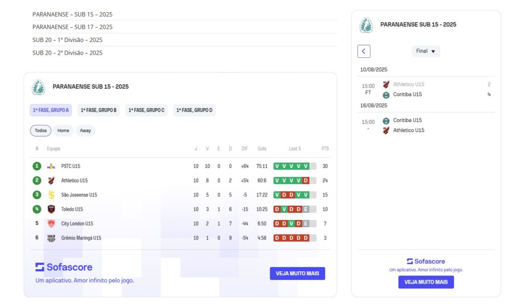 Parana Football Federation, Brazil, Sofascore