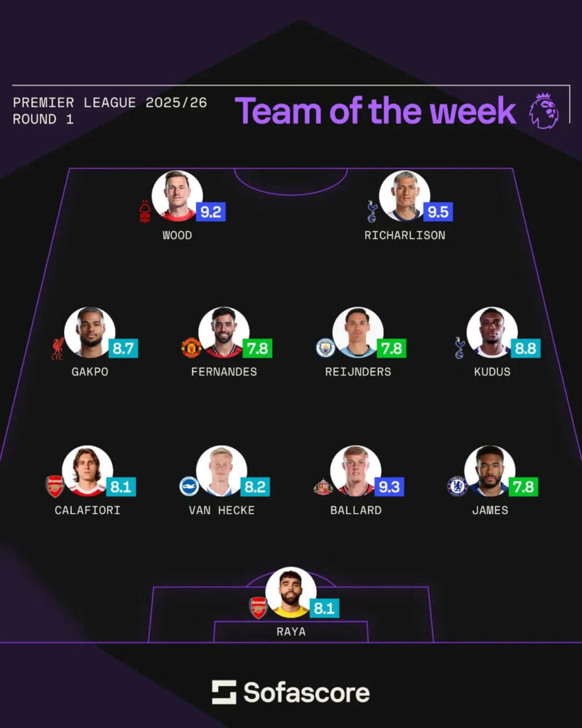 Premier League Round 1 Review - Team of the week