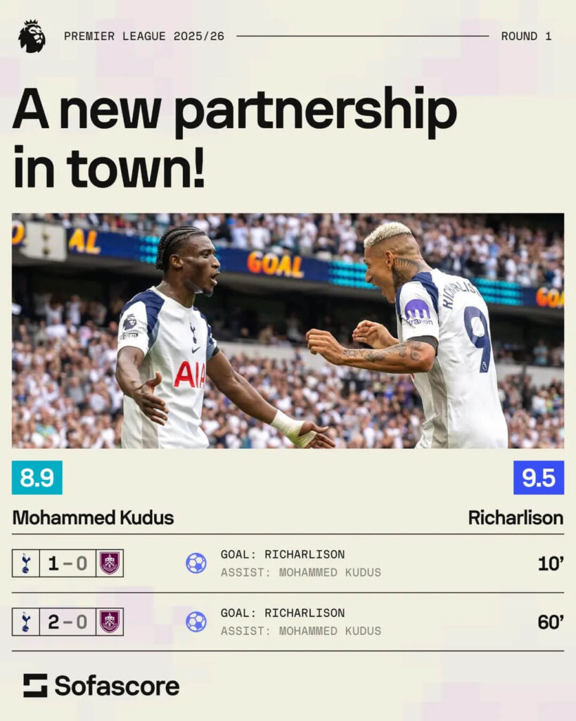 Premier League Round 1 Review - Tottenham, Mohammed Kudus, Richarlison