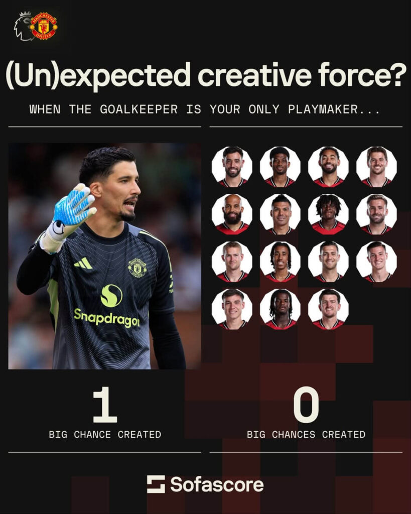Premier League Matchday 2 Review, Manchester United