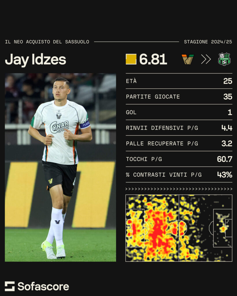 Jay Idzes al Sassuolo