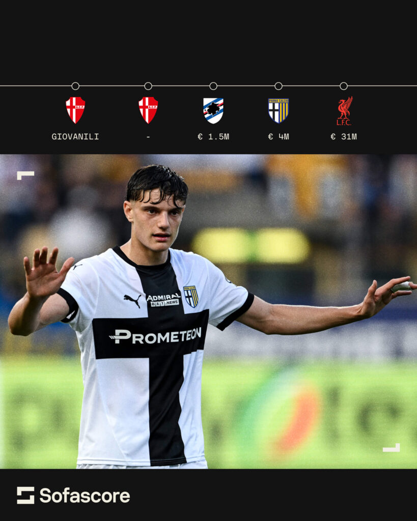 Giovanni Leoni al Liverpool