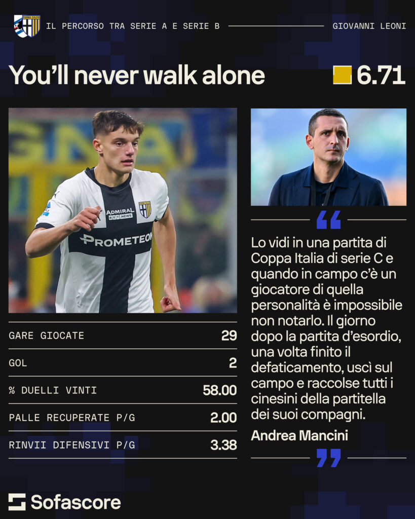 Giovanni Leoni al Liverpool