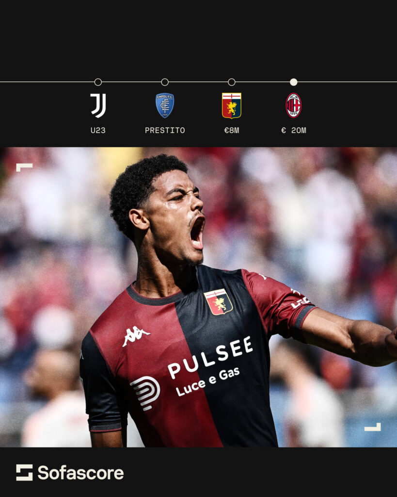 Koni De Winter al Milan