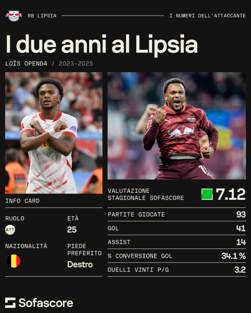 Loïs Openda alla Juventus