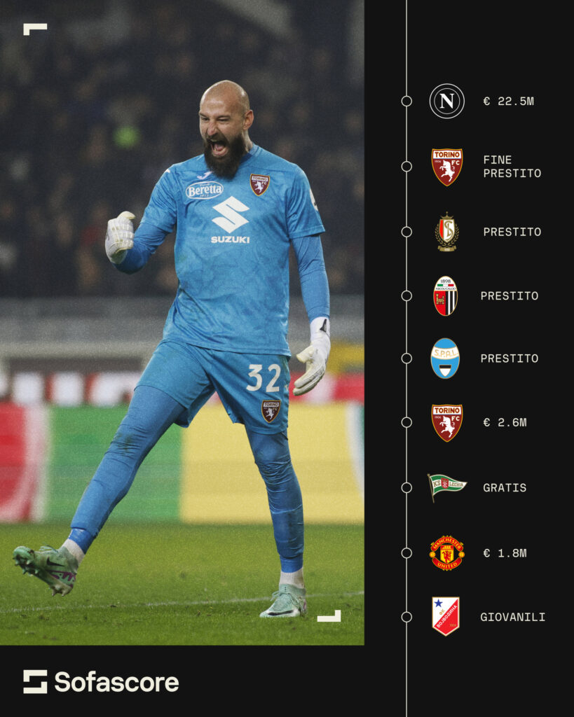 Milinković-Savić al Napoli