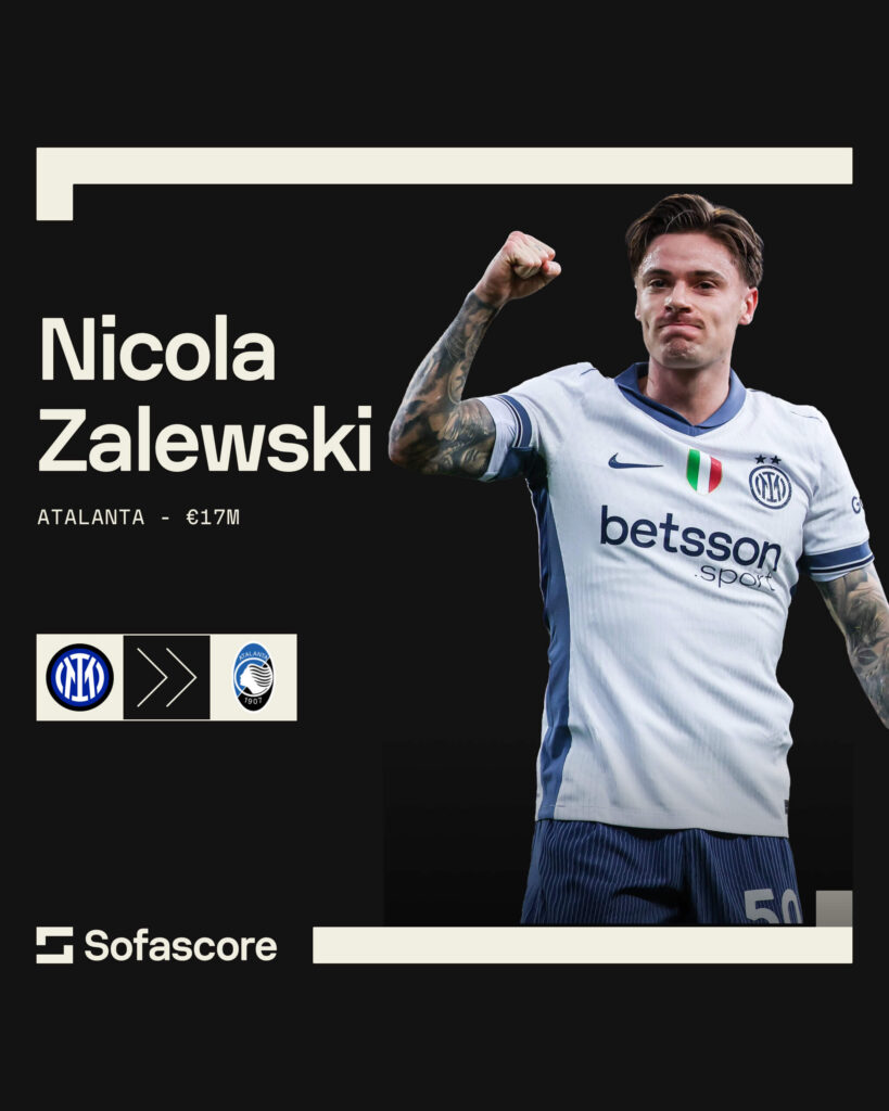 Nicola Zalewski all'Atalanta