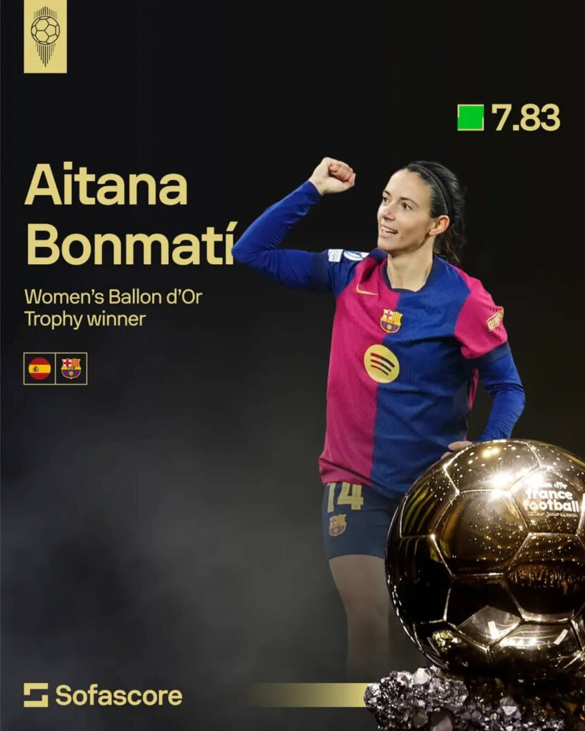 Ballon d’Or 2025 Winners, Aitana Bonmatí