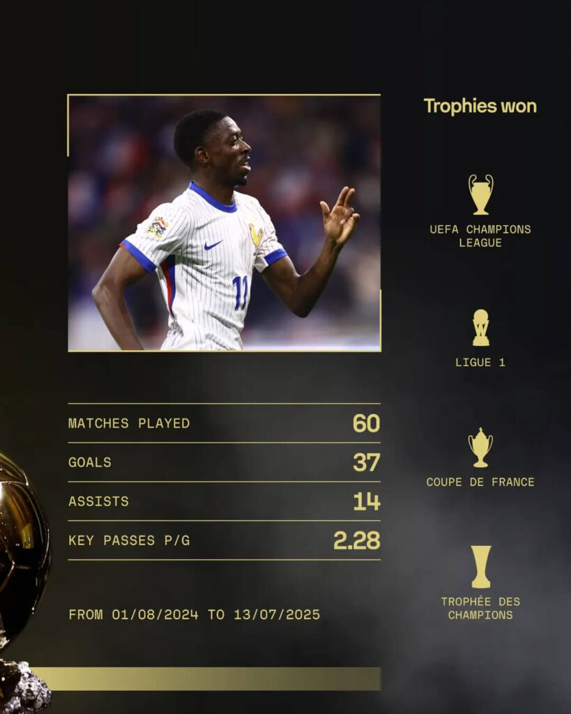 Ballon d’Or 2025 Winners, Ousmane Dembélé
