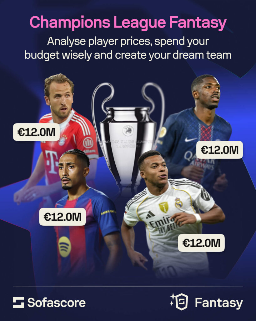 Sofascore Fantasy Champions League