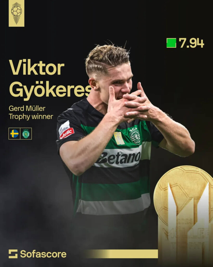 Ballon d’Or 2025 Winners, Viktor Gyökeres