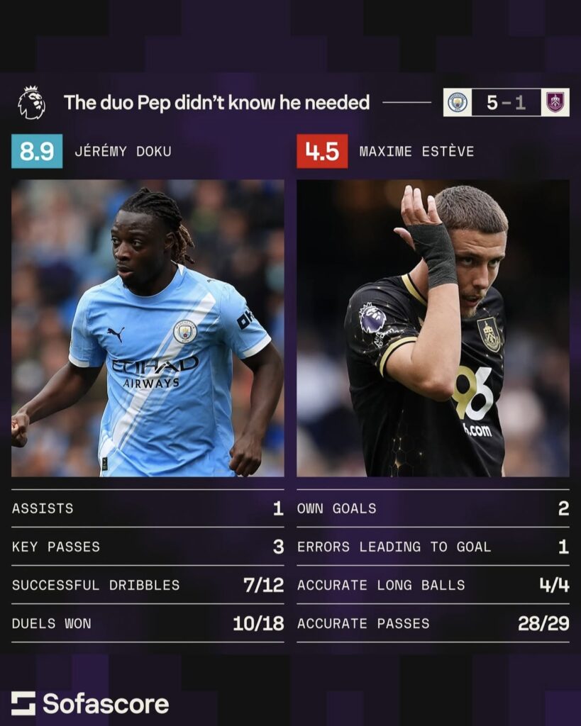 Man City