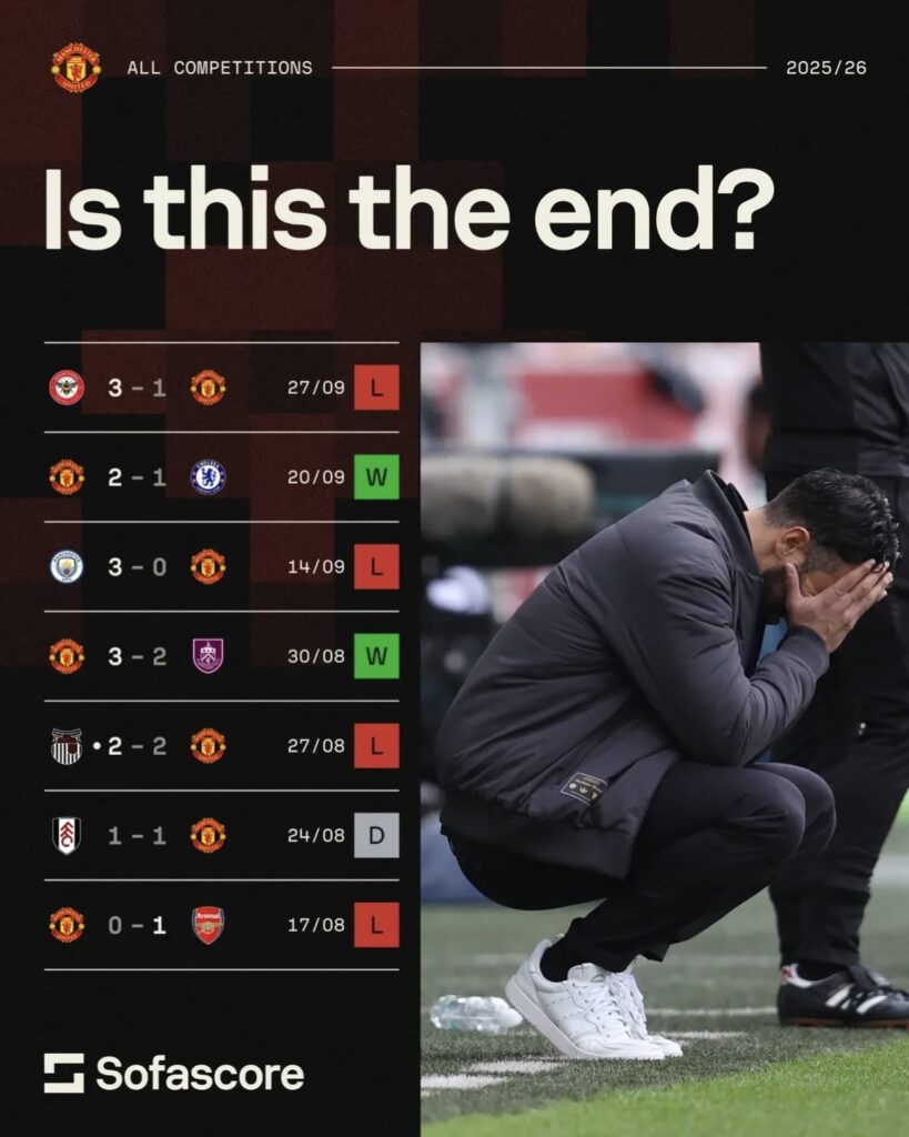 Man United