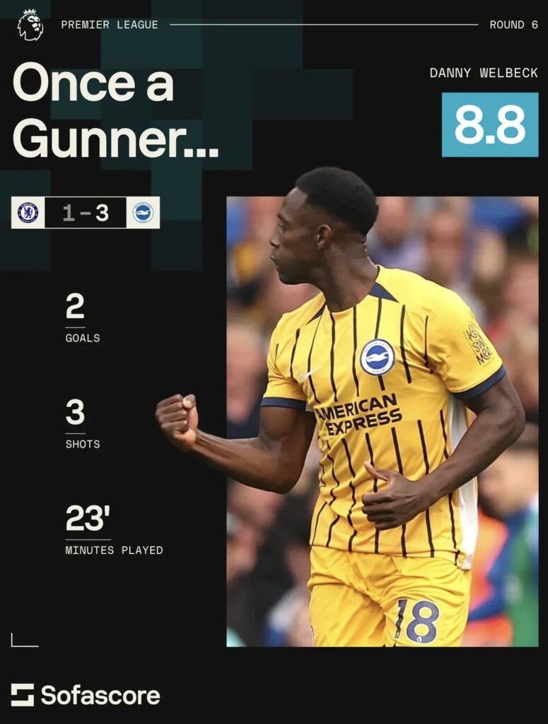 Danny Welbeck