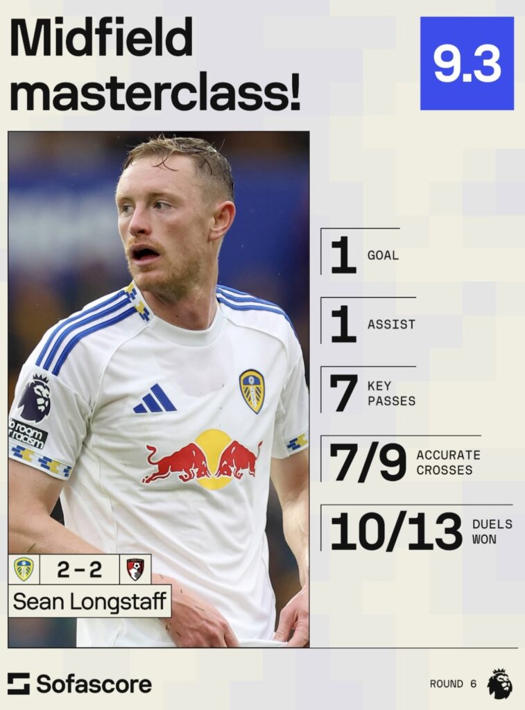 Sean Longstaff
