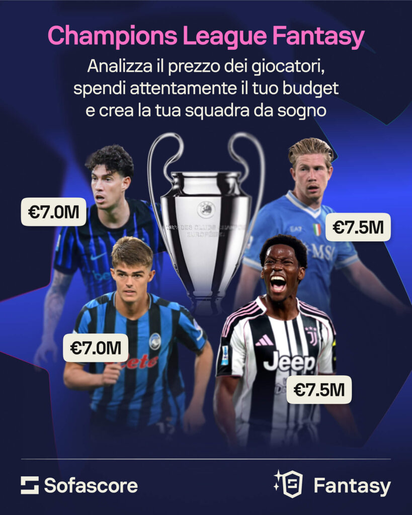 Sofascore Fantasy Champions League