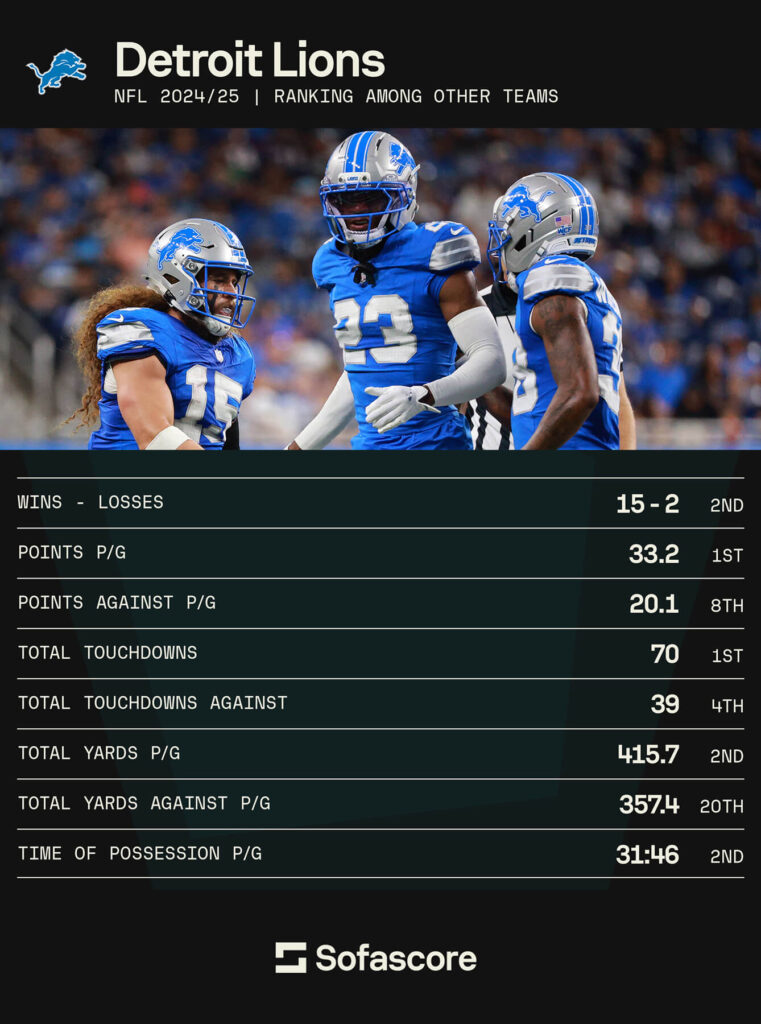 NFL 2025 preview - Detroit Lions stats