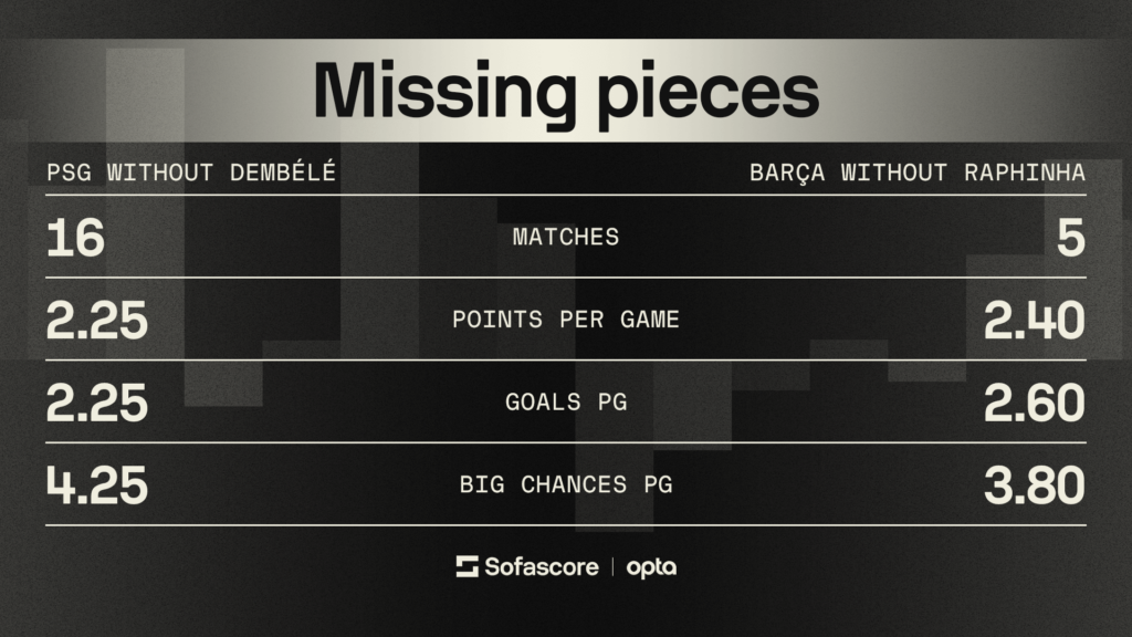 Numbers Don't Lie powered by Sofascore, PSG vs. Barcelona Champions League