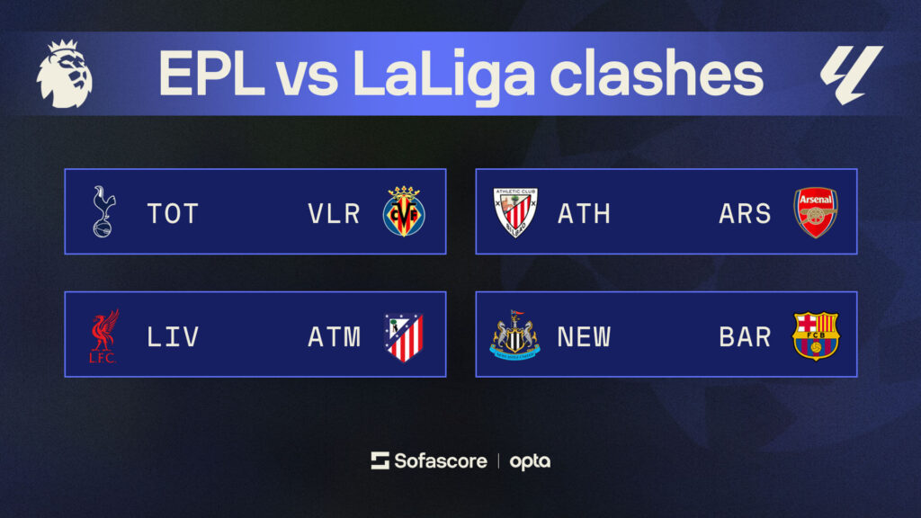 Numbers Don't Lie - Champions League Preview